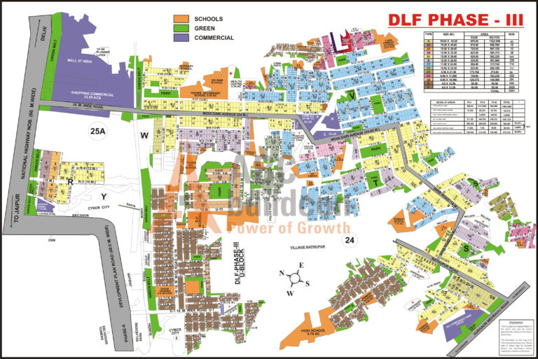 DLF-Phase-III