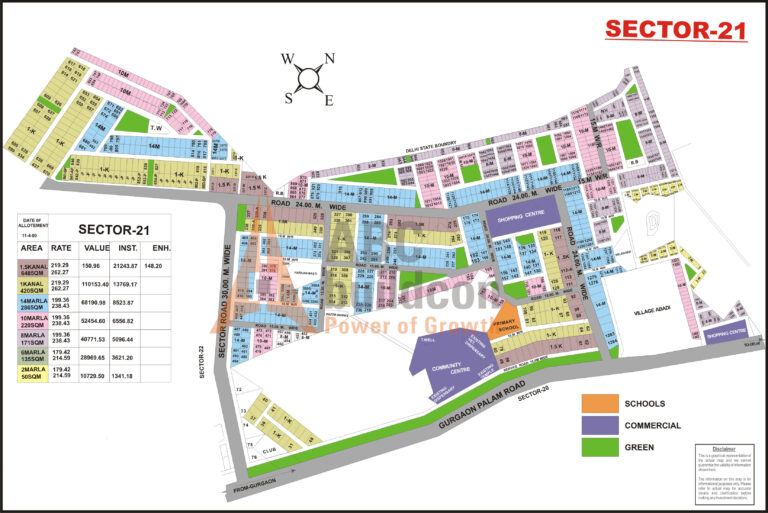 Sector-21