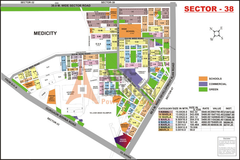 Sector-38