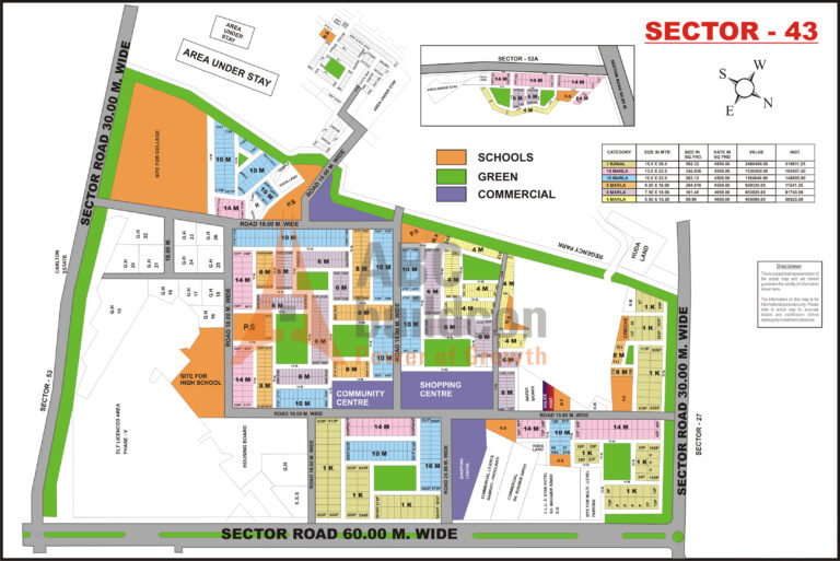Sector-43